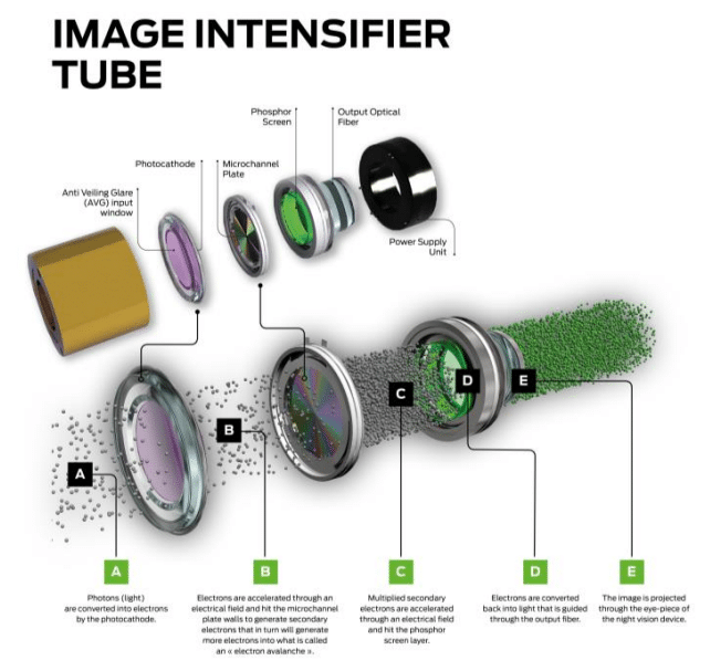 image tube